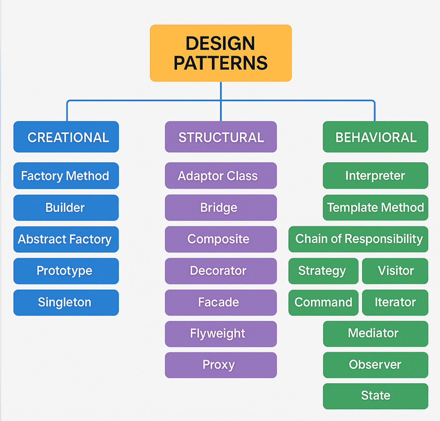 Design Pattern