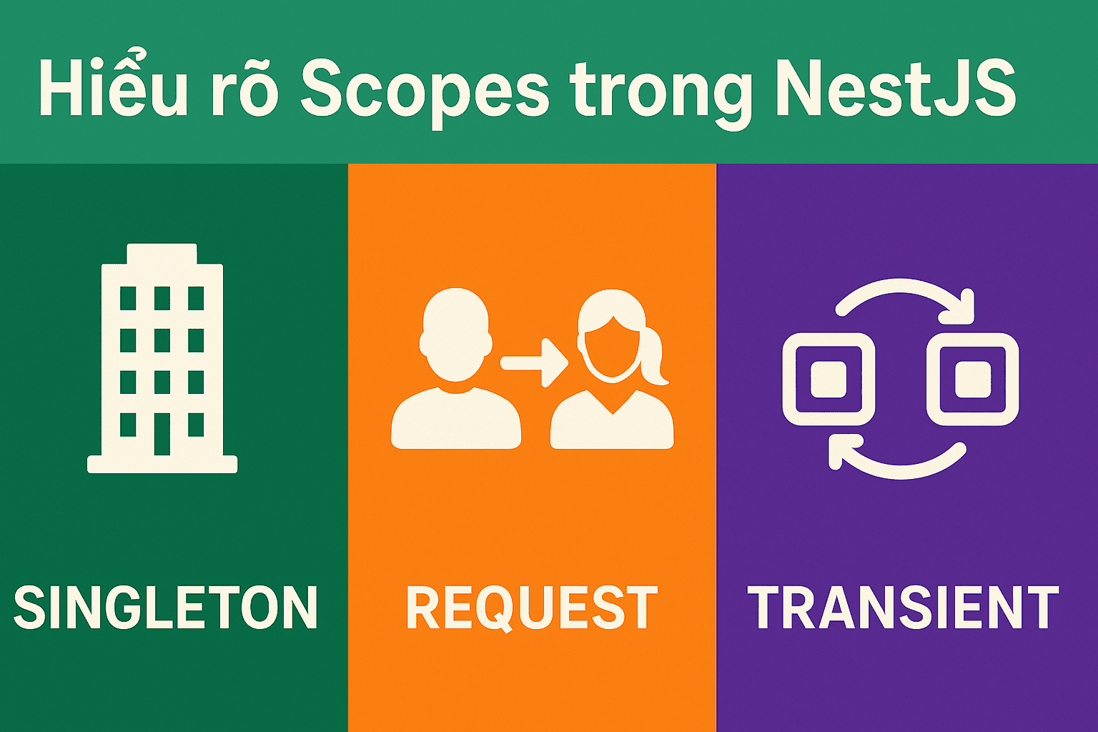 Hiểu rõ Scopes (SINGLETON, REQUEST, TRANSIENT) trong NestJS