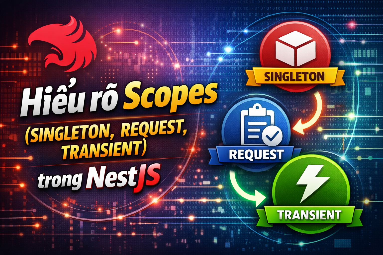Hiểu rõ Scopes (SINGLETON, REQUEST, TRANSIENT) trong NestJS