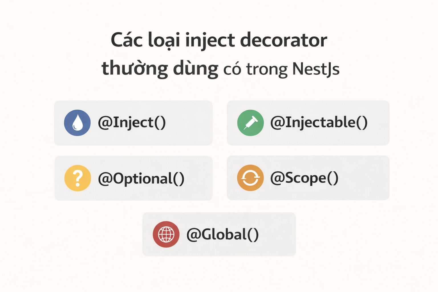 Các loại inject decorator thường dùng trong NestJs